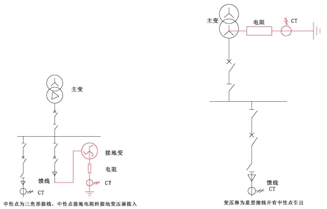 寶申電氣