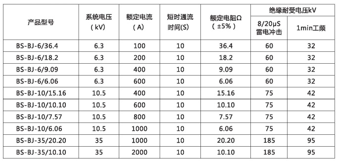 寶申電氣